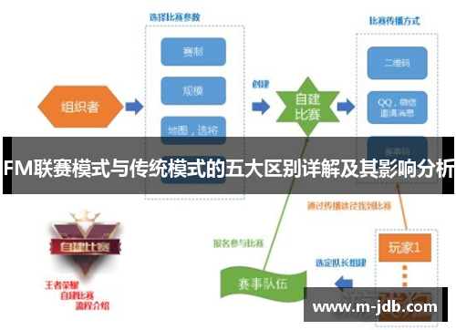 FM联赛模式与传统模式的五大区别详解及其影响分析