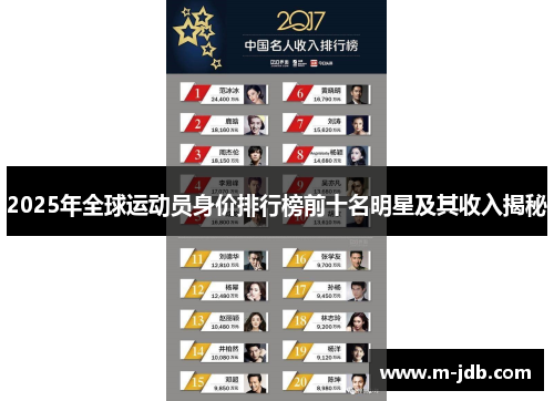 2025年全球运动员身价排行榜前十名明星及其收入揭秘