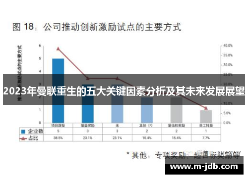 2023年曼联重生的五大关键因素分析及其未来发展展望