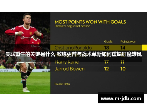 曼联重生的关键是什么 教练更替与战术革新如何重振红魔雄风