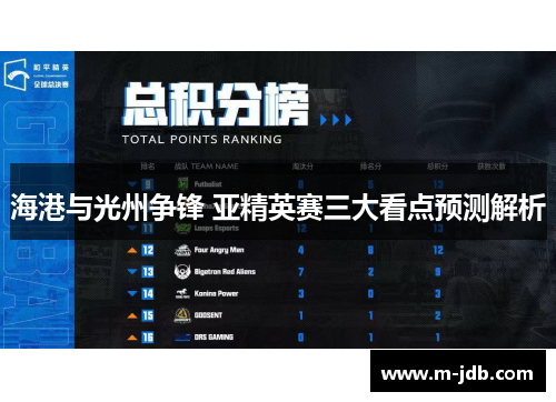 海港与光州争锋 亚精英赛三大看点预测解析