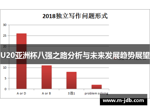 U20亚洲杯八强之路分析与未来发展趋势展望