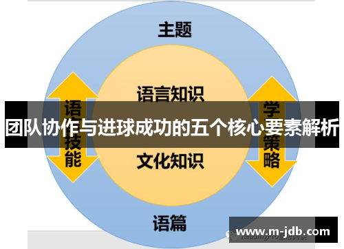团队协作与进球成功的五个核心要素解析