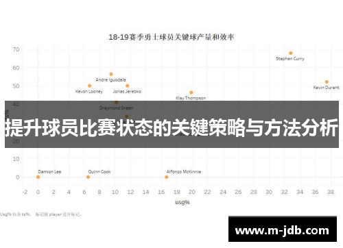 提升球员比赛状态的关键策略与方法分析