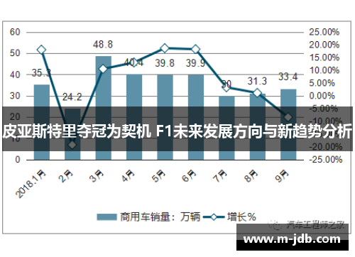 皮亚斯特里夺冠为契机 F1未来发展方向与新趋势分析