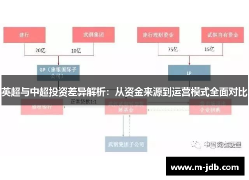 英超与中超投资差异解析：从资金来源到运营模式全面对比