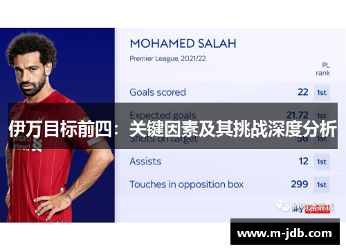 伊万目标前四：关键因素及其挑战深度分析