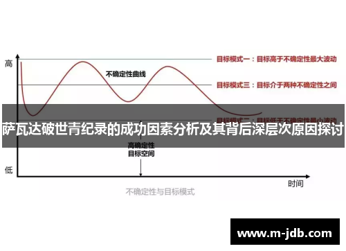 萨瓦达破世青纪录的成功因素分析及其背后深层次原因探讨