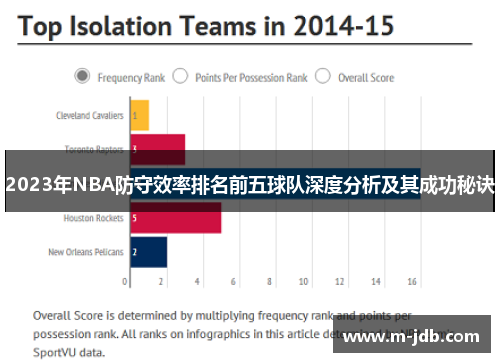 2023年NBA防守效率排名前五球队深度分析及其成功秘诀