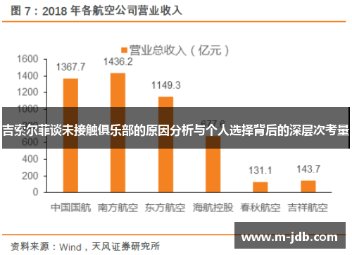 吉索尔菲谈未接触俱乐部的原因分析与个人选择背后的深层次考量