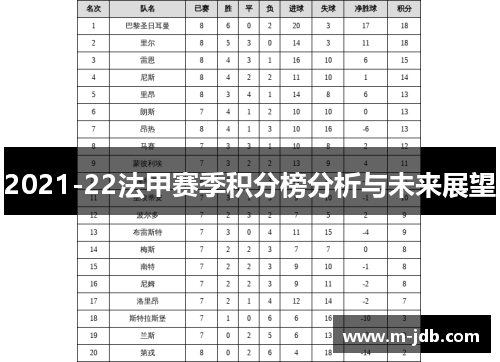 2021-22法甲赛季积分榜分析与未来展望