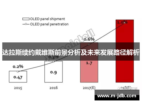 达拉斯续约戴维斯前景分析及未来发展路径解析