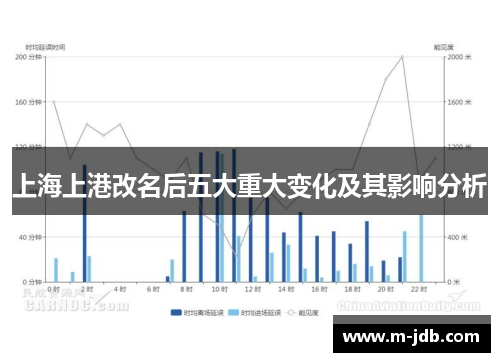 上海上港改名后五大重大变化及其影响分析