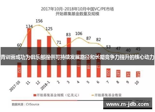 青训营成功为俱乐部提供可持续发展路径和长期竞争力提升的核心动力
