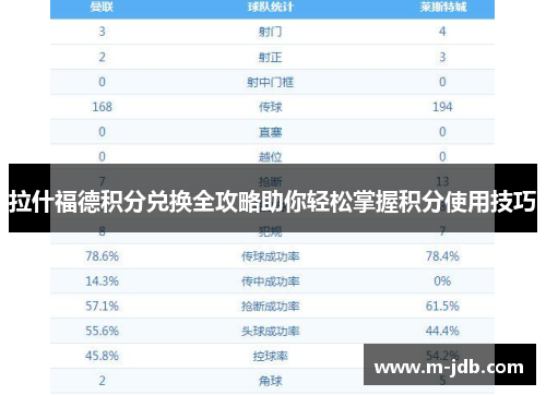 拉什福德积分兑换全攻略助你轻松掌握积分使用技巧