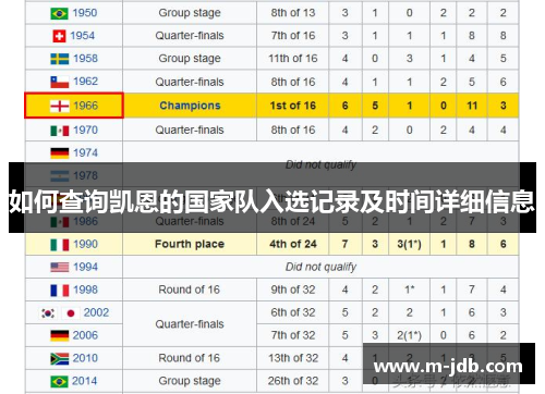 如何查询凯恩的国家队入选记录及时间详细信息