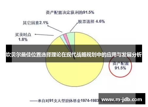 坎贝尔最佳位置选择理论在现代战略规划中的应用与发展分析