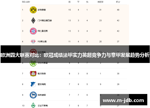 欧洲四大联赛对比：欧冠成绩法甲实力英超竞争力与意甲发展趋势分析